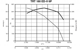 Крышный вентилятор TRT 180 ED-V 6P (15178VRT)