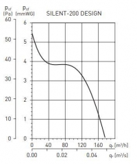 Вытяжной бытовой вентилятор SILENT-200 CZ GREY DESIGN-4C (5210616600)