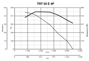 Крышный вентилятор TRT 50 E 4P (15555VRT)
