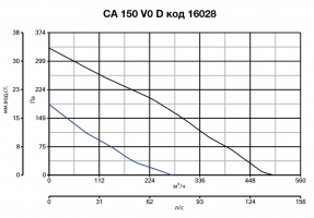 Канальный вентилятор CA 150 V0 D (16028VRT)
