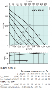 Канальный вентилятор Systemair K 100 XL (1004SYS)