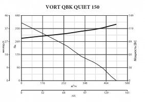 Канальный вентилятор VORT QBK QUITE 150 (45253VRT)