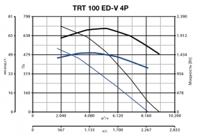 Крышный вентилятор TRT 100 ED-V 4P (15173VRT)