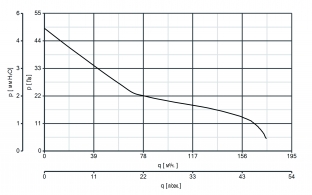 Вытяжной бытовой бесшумный вентилятор Punto Evo Flexo MEX 120/5 LL 1S (11333VRT)