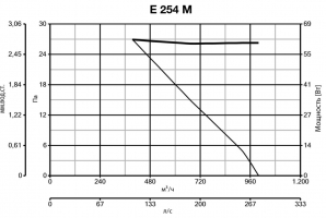 Осевой промышленный вентилятор BLACK HUB E 254 M (40303VRT)