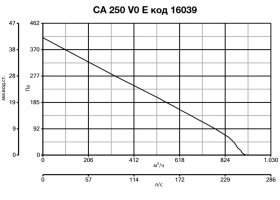 Канальный вентилятор CA 250 V0 E (16039VRT)