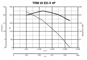 Каминный вентилятор ( дымосос для камина ) TRM 20 ED-V 4P (15164VRT)