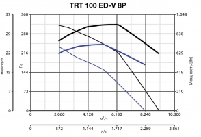 Крышный вентилятор TRT 100 ED-V 8P (15175VRT)
