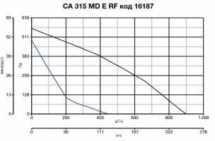 Крышный вентилятор CA 315 MD E RF (16187VRT)