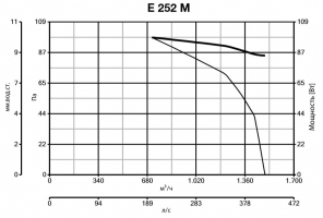 Осевой промышленный вентилятор BLACK HUB E 252 M (40203VRT)