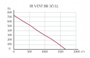 Канальный вентилятор HI VENT BR 315 LL (17157ARI)