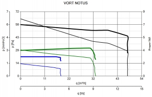 Вытяжной бытовой бесшумный вентилятор Vort Notus (11903VRT)