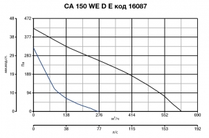Канальный вентилятор CA 150 WE D E (16087VRT)