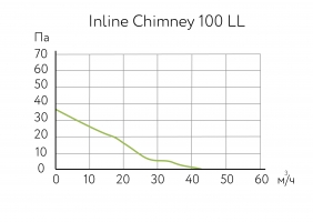 Канальный вентилятор Inline Chimney 100 LL (17141ARI)