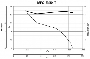 Осевой промышленный вентилятор VORTICEL MPC-E 254 T (42359VRT)