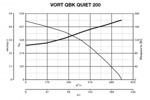 Канальный вентилятор VORT QBK QUITE 200 (45254VRT)