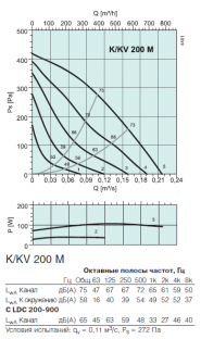 Канальный вентилятор Systemair K 200 M (1007SYS)