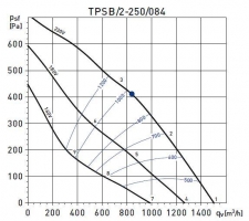Крышный вентилятор TPSB/2-250/084 (5505004100)