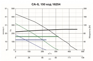 Канальный вентилятор CA IL 150 (16254VRT)