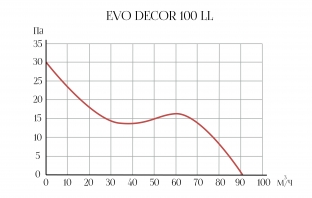 Вытяжной осевой вентилятор Evo Decor 100 LL (11301ARI) 