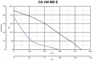 Канальный вентилятор CA 160 MD (16154VRT)