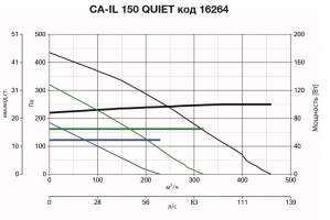 Канальный вентилятор CA IL 150 QUIET (16264VRT)