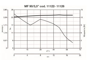 Вытяжной бытовой бесшумный вентилятор Punto Filo MF 90/3,5 (11122VRT)