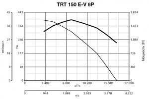 Крышный вентилятор TRT 150 E-V 8P (15194VRT)