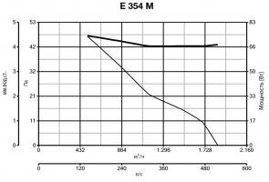 Осевой промышленный вентилятор BLACK HUB E 354 M (40703VRT)
