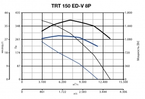 Крышный вентилятор TRT 150 ED-V 8P (15177VRT)