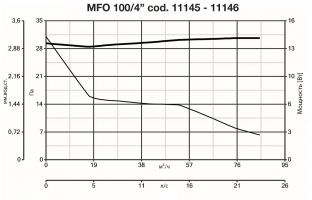 Вытяжной бытовой бесшумный вентилятор Punto Four MFO 100/4 (11145VRT)