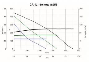 Канальный вентилятор CA IL 160 (16255VRT)