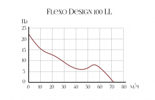 Вытяжной осевой вентилятор Flexo Design 100 LL (11101ARI)