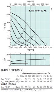 Канальный вентилятор Systemair K 150 XL (1018SYS)