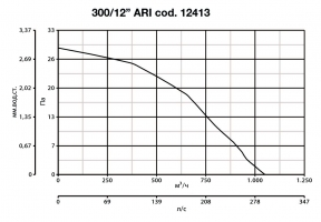 Реверсивный вентилятор Vario 300/12 ARI (12413VRT)