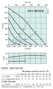 Канальный вентилятор Systemair K 150 M (1017SYS)