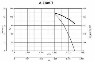 Осевой промышленный вентилятор VORTICEL A-E 504 T (42327VRT)