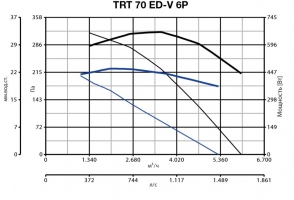 Крышный вентилятор TRT 70 ED-V 6P (15172VRT)