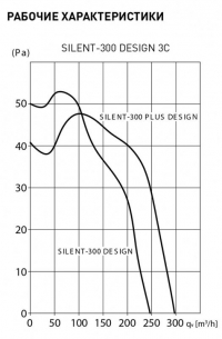 Вытяжной бытовой вентилятор SILENT-300 CZ "PLUS" SILVER DESIGN-3C (5210623000)