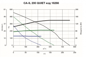 Канальный вентилятор CA IL 200 QUIET (16266VRT)