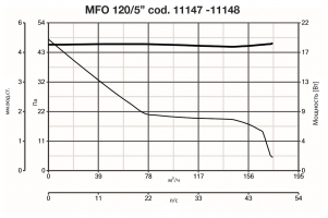 Вытяжной бытовой бесшумный вентилятор Punto Four MFO 120/5 (11147VRT)
