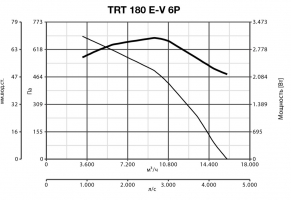 Крышный вентилятор TRT 180 E-V 6P (15195VRT)