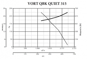 Канальный вентилятор VORT QBK QUITE 315 (45256VRT)