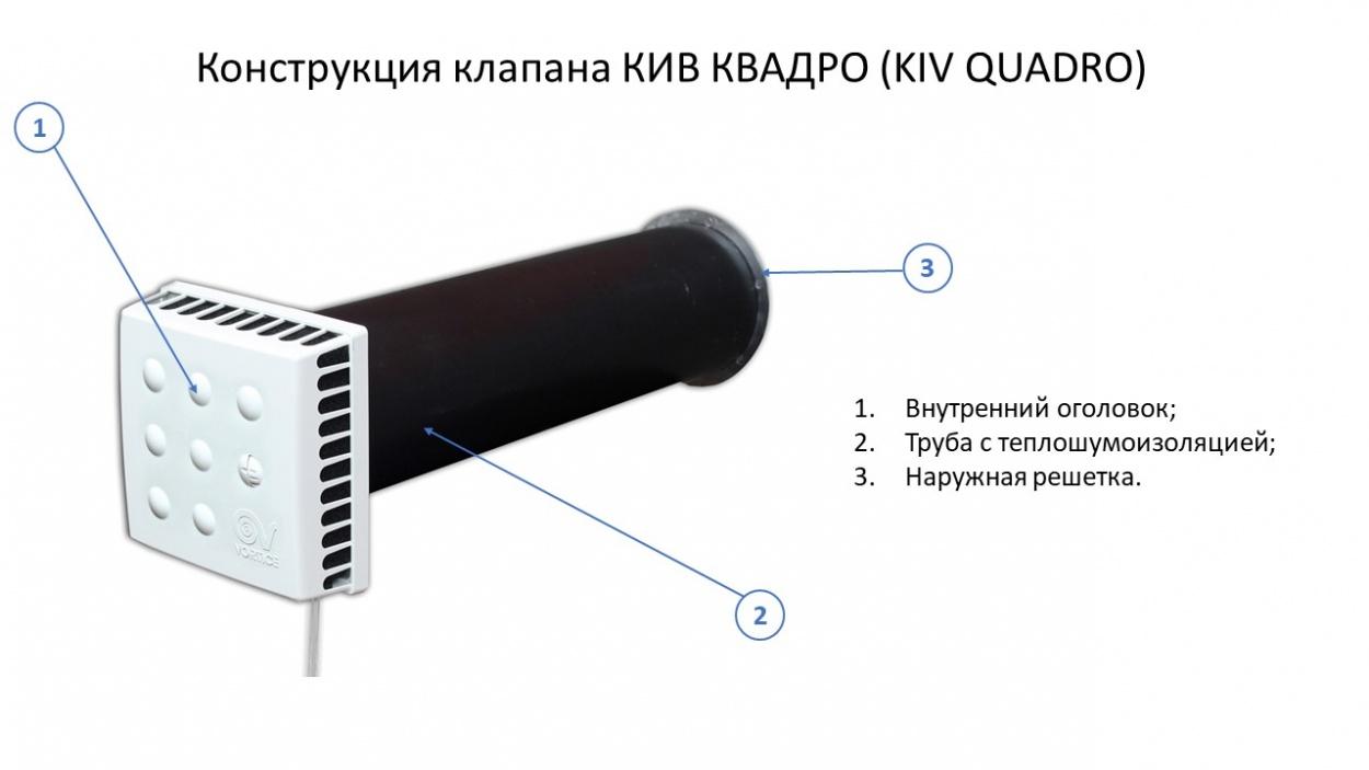 Конструкция Vortice KIV QUADRO (КИВ КВАДРО) 400 мм